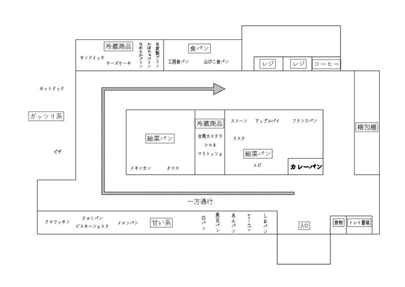 店舗内パンの配置図
